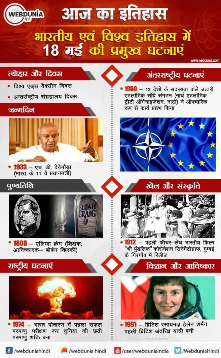 18 मई का इतिहास