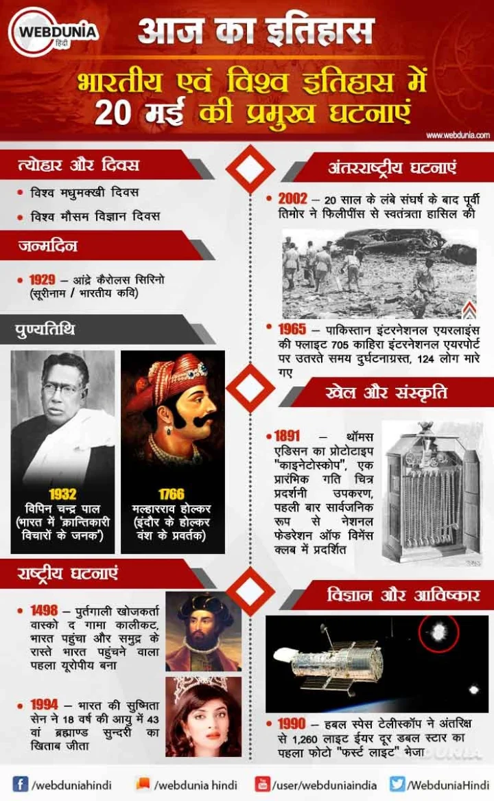 20 मई का इतिहास
