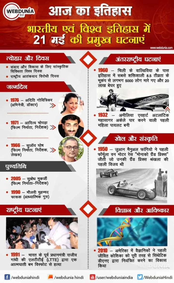 21 मई का इतिहास