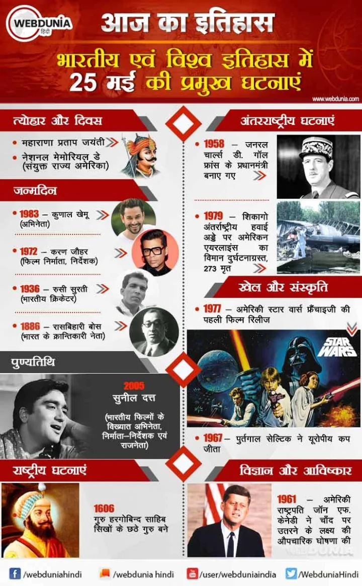 25 मई का इतिहास