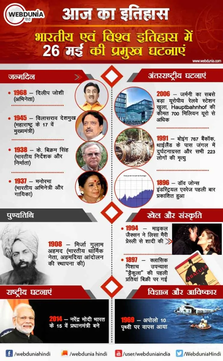 26 मई का इतिहास