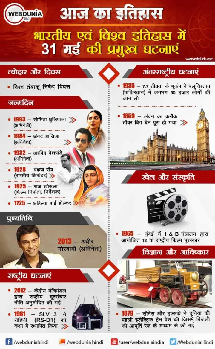 31 मई का इतिहास