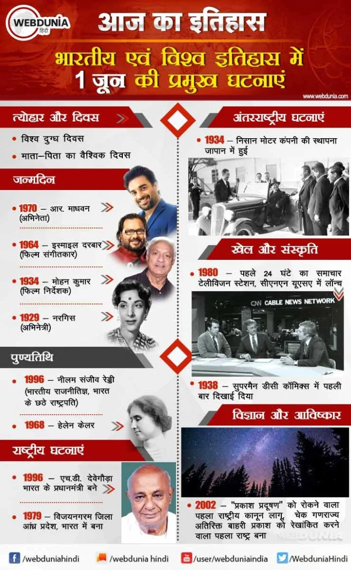 1 जून का इतिहास