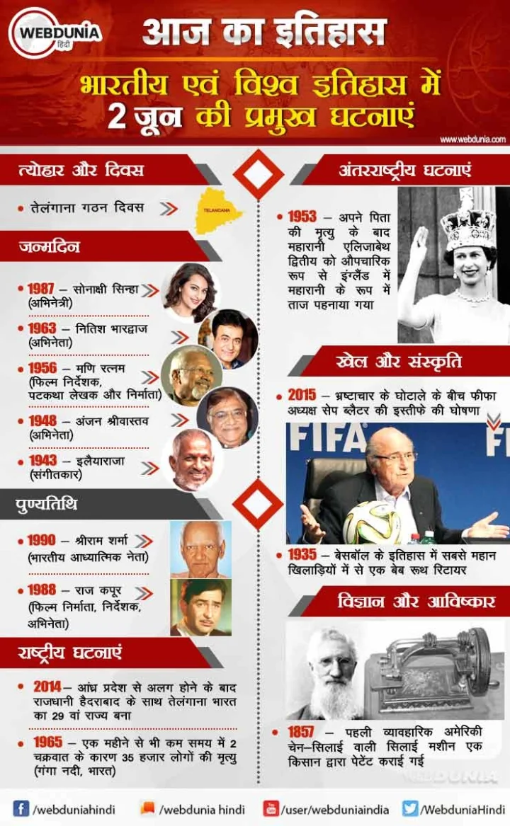 2 जून का इतिहास