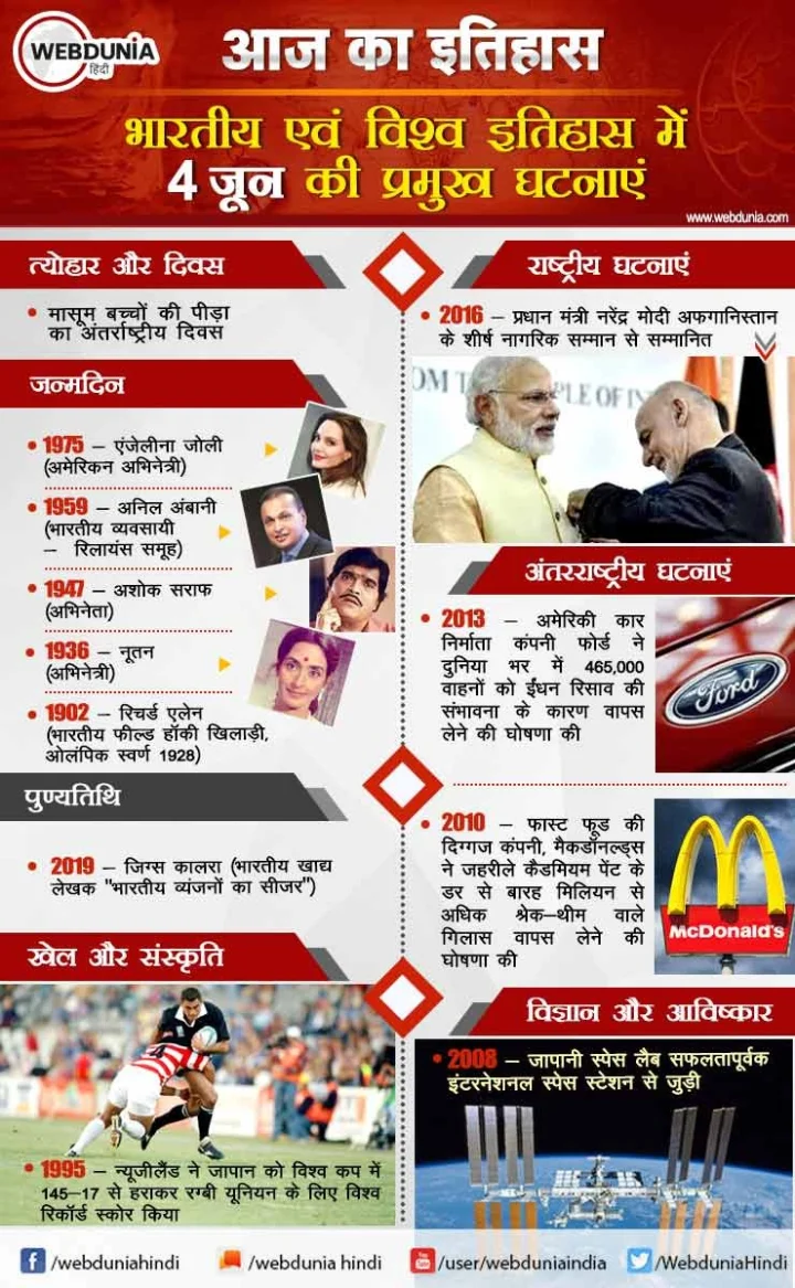4 जून का इतिहास