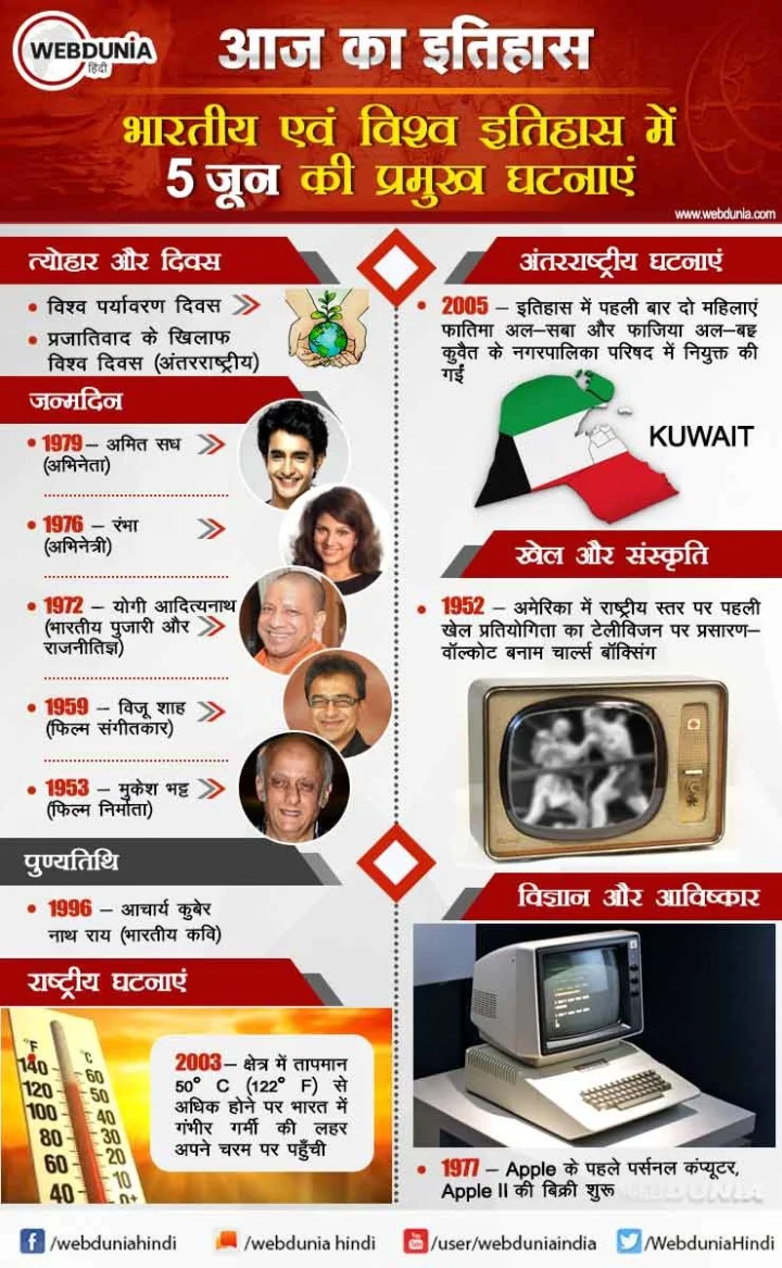5 जून का इतिहास