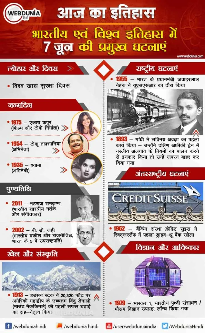 7 जून का इतिहास