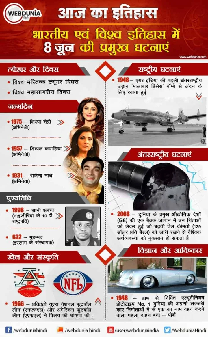 8 जून का इतिहास