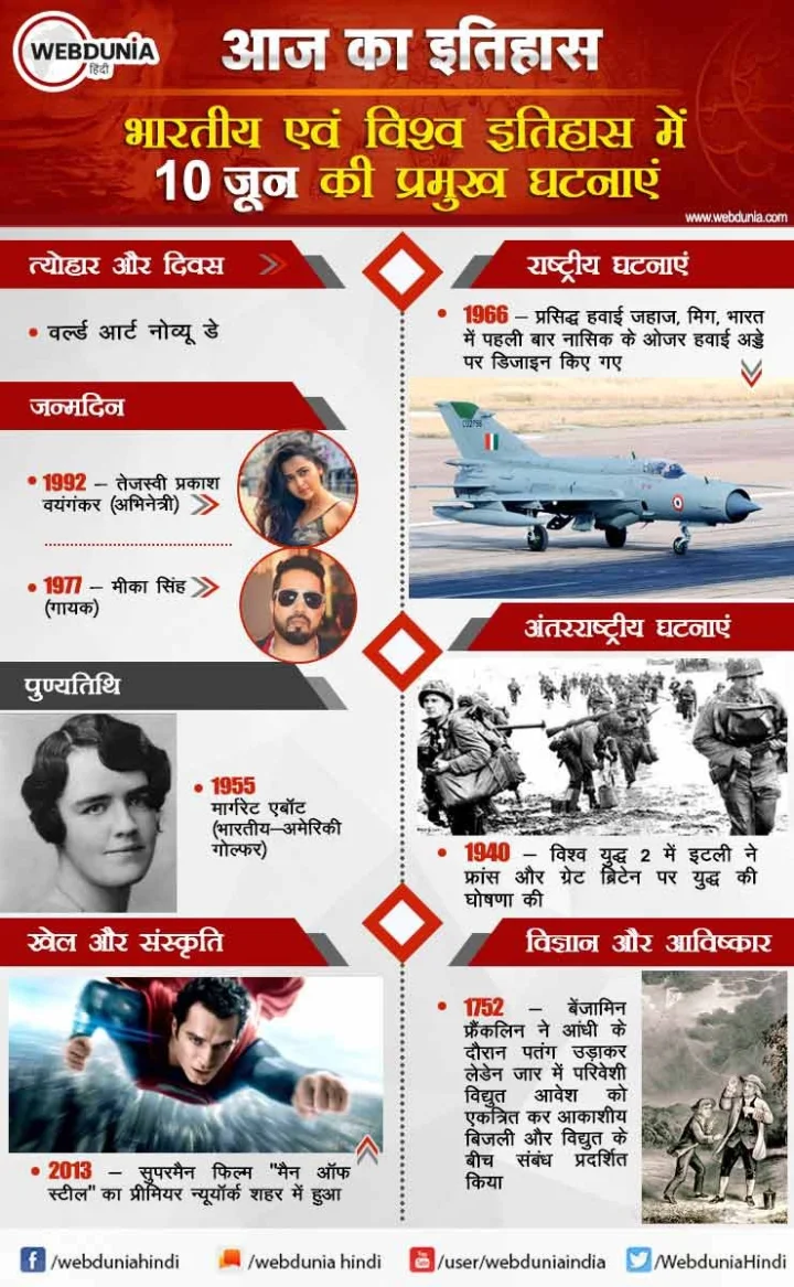 10 जून का इतिहास