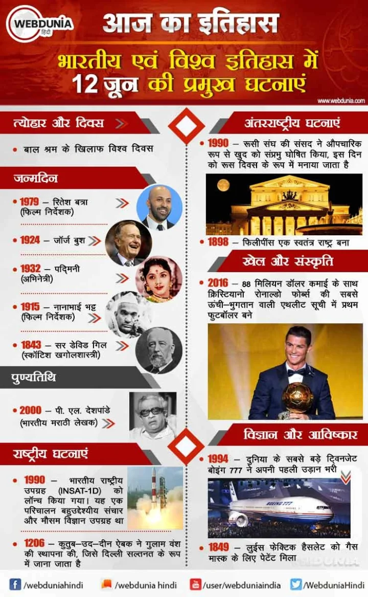 12 जून का इतिहास