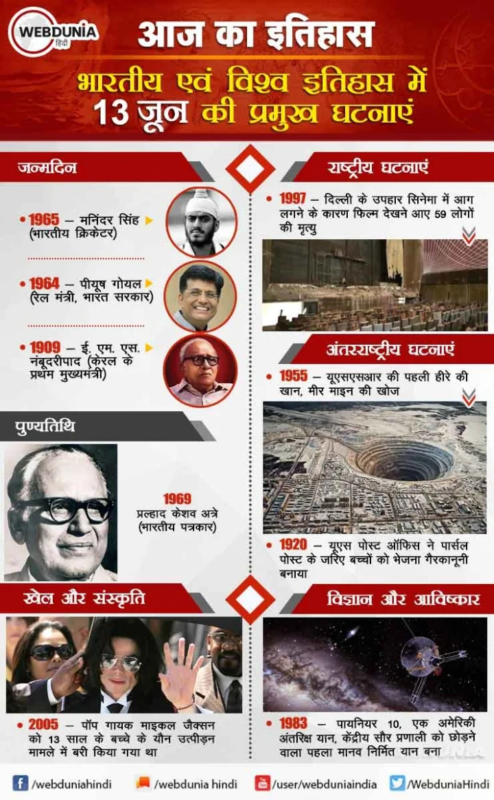 13 जून का इतिहास