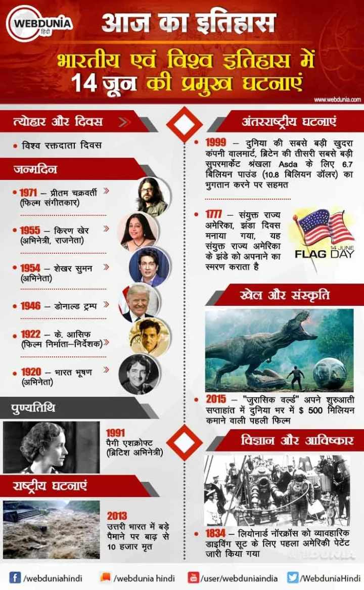 14 जून का इतिहास