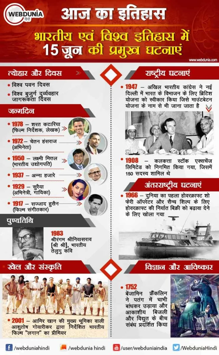 15 जून का इतिहास