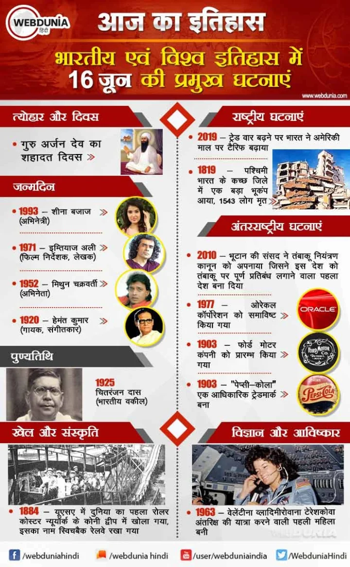16 जून का इतिहास