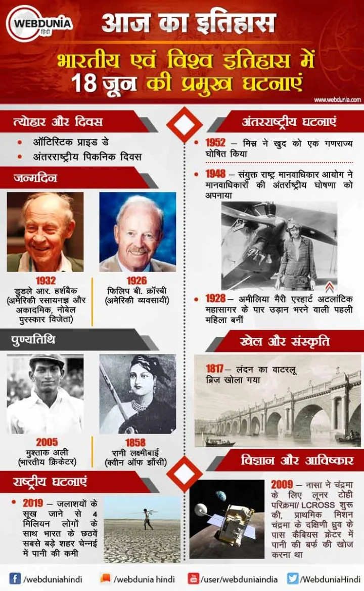 18 जून का इतिहास
