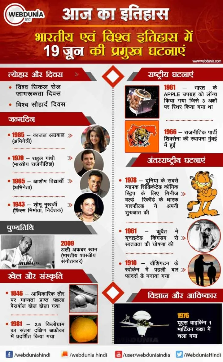 19 जून का इतिहास