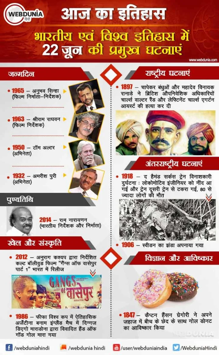 22 जून का इतिहास