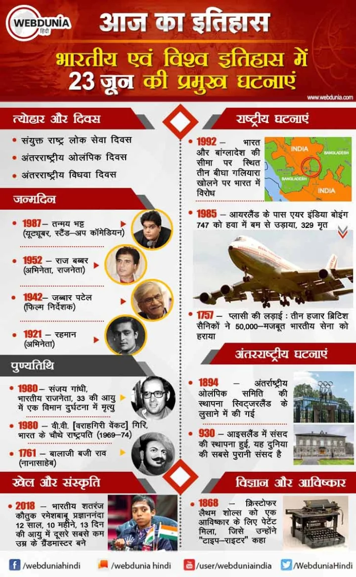 आज का इतिहास : भारतीय एवं विश्व इतिहास में 23 जून की प्रमुख घटनाएं