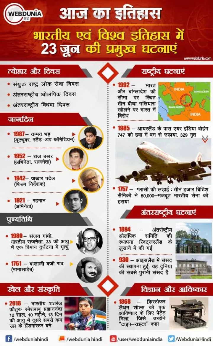 23 जून का इतिहास