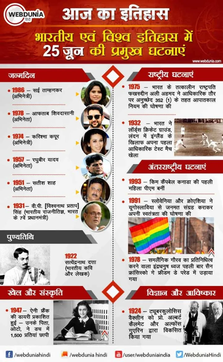 25 जून का इतिहास