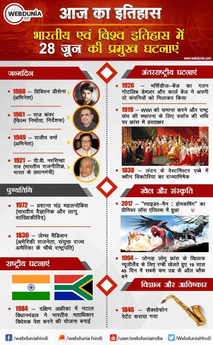 28 जून का इतिहास