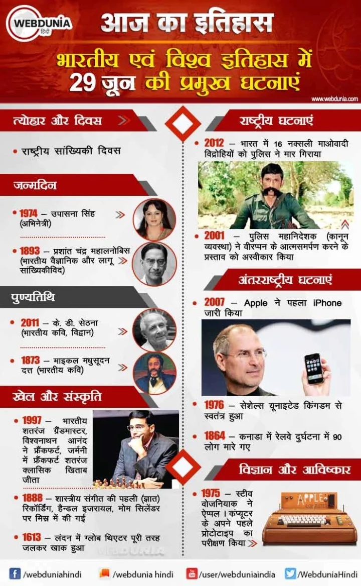 29 जून का इतिहास
