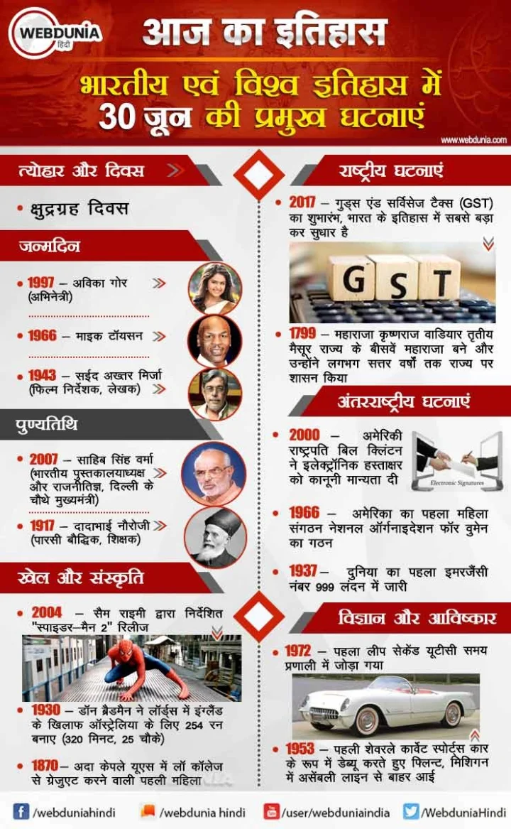 30 जून का इतिहास