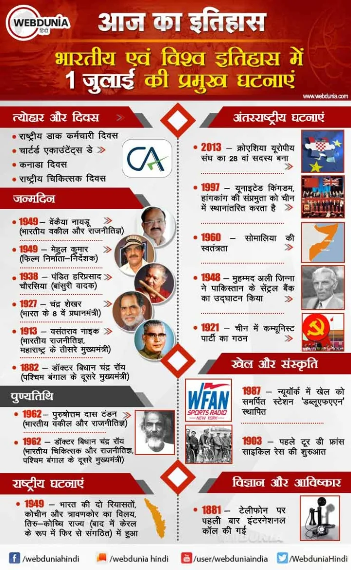 1 जुलाई का इतिहास