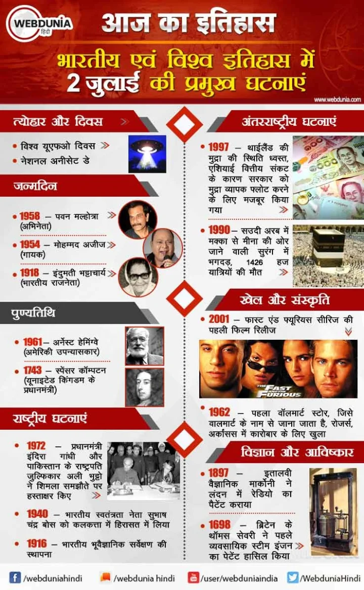 2 जुलाई का इतिहास