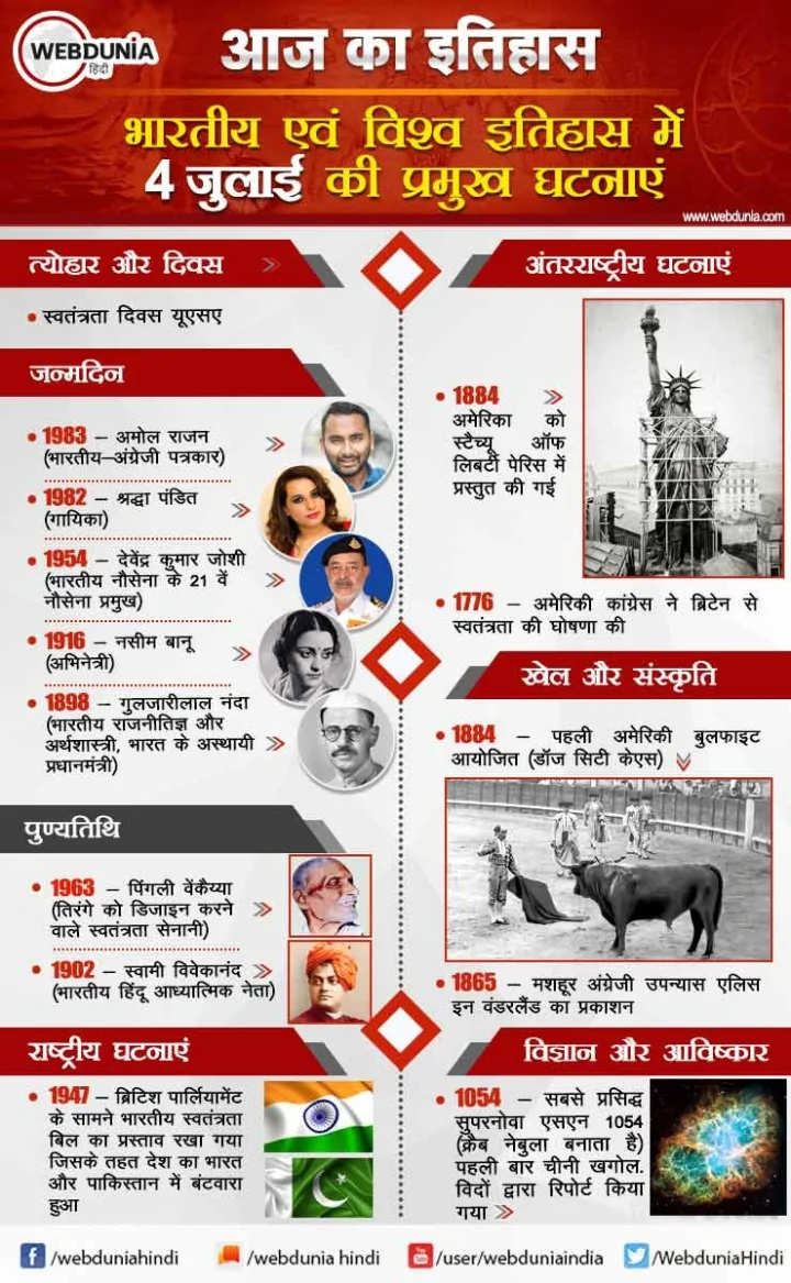 4 जुलाई का इतिहास