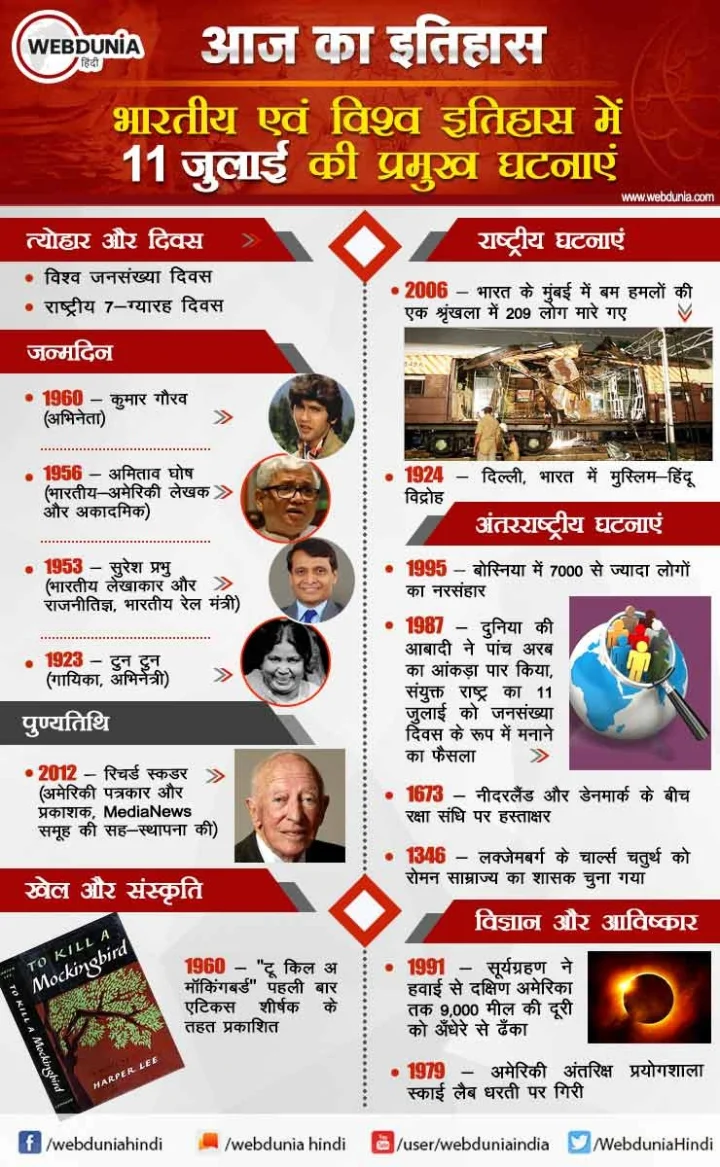 11 जुलाई का इतिहास