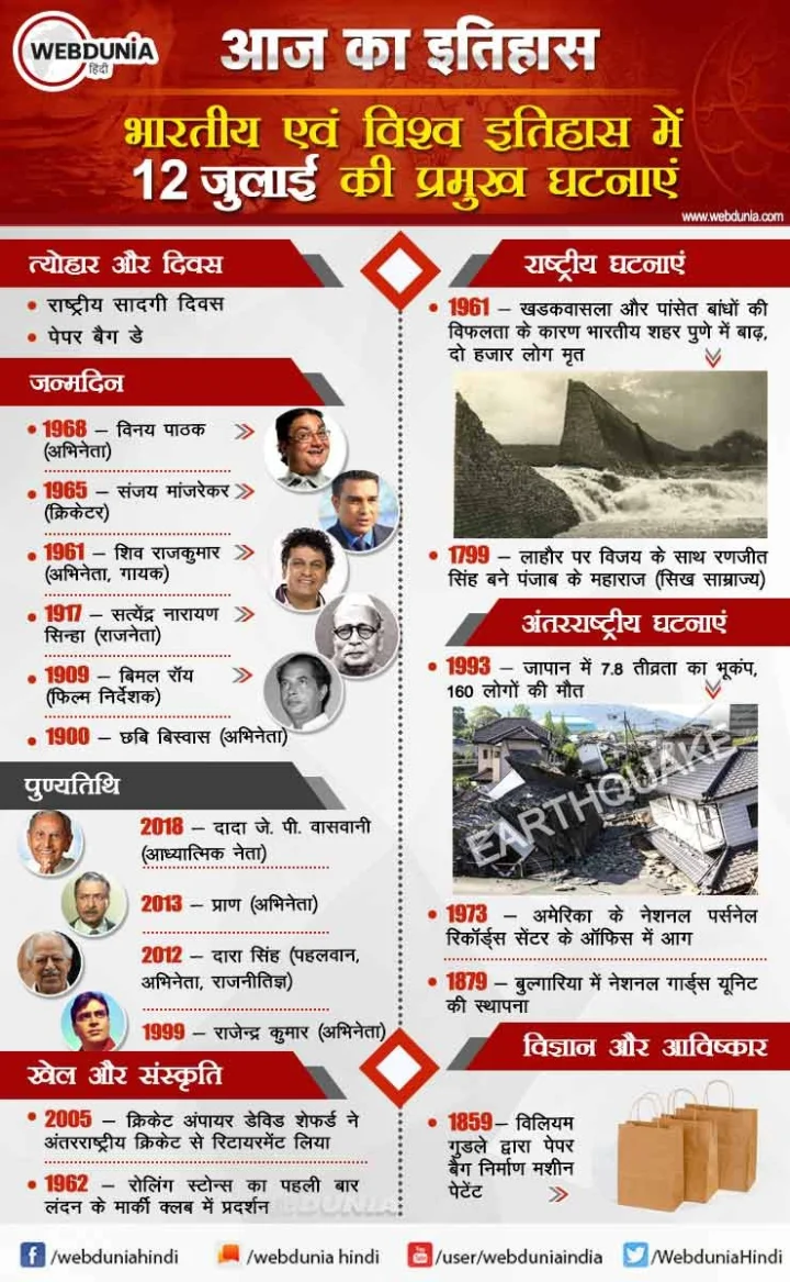 12 जुलाई का इतिहास
