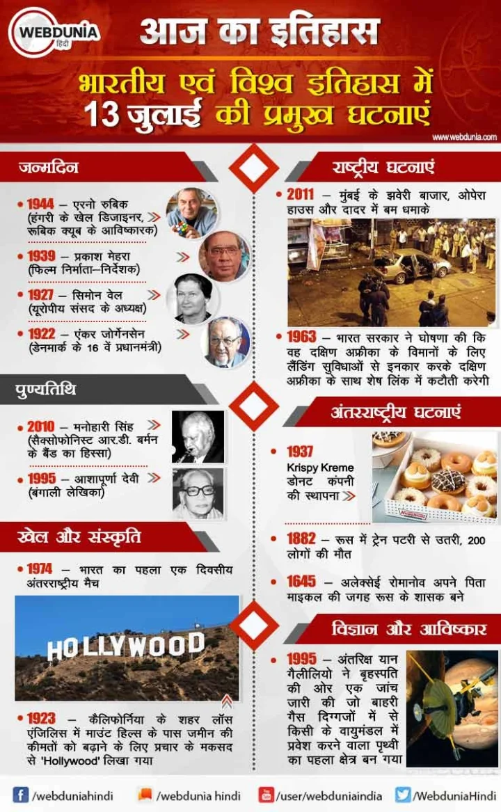 13 जुलाई का इतिहास