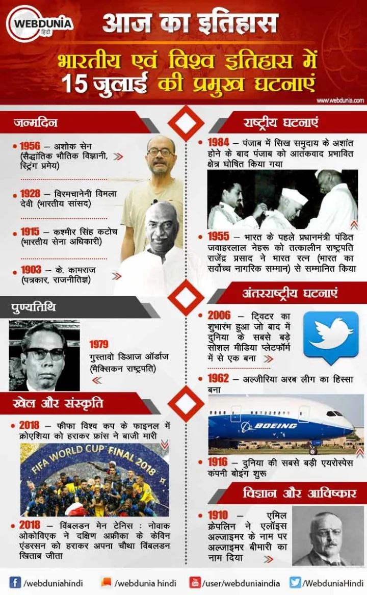 15 जुलाई का इतिहास