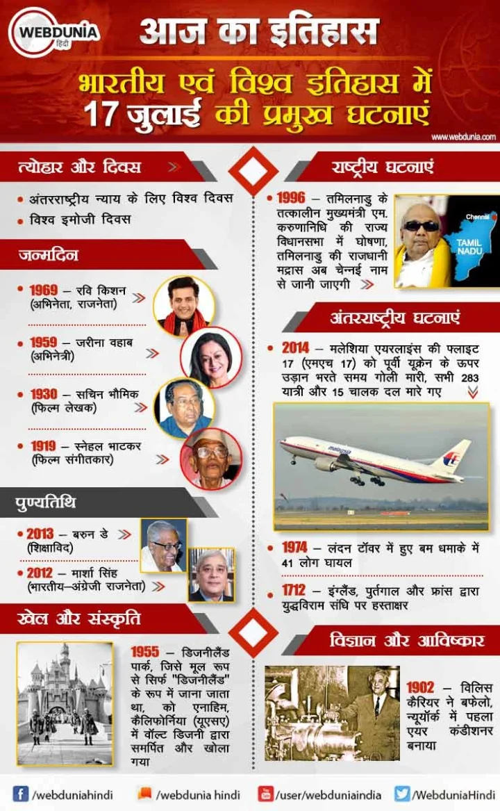 17 जुलाई का इतिहास