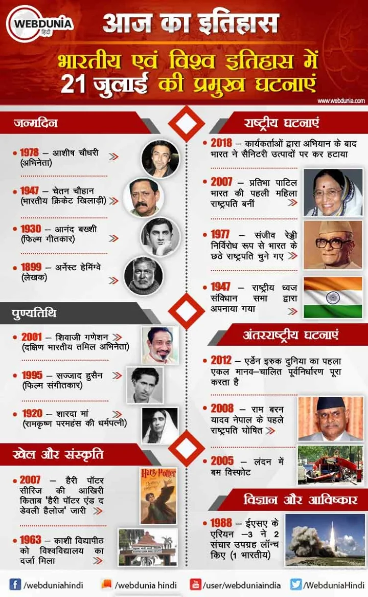 21 जुलाई का इतिहास