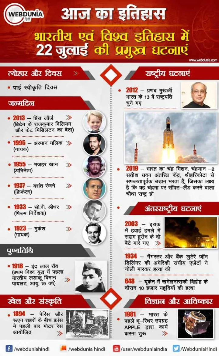 22 जुलाई का इतिहास
