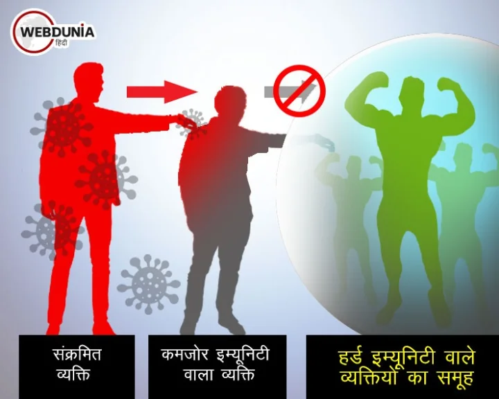 Herd immunity