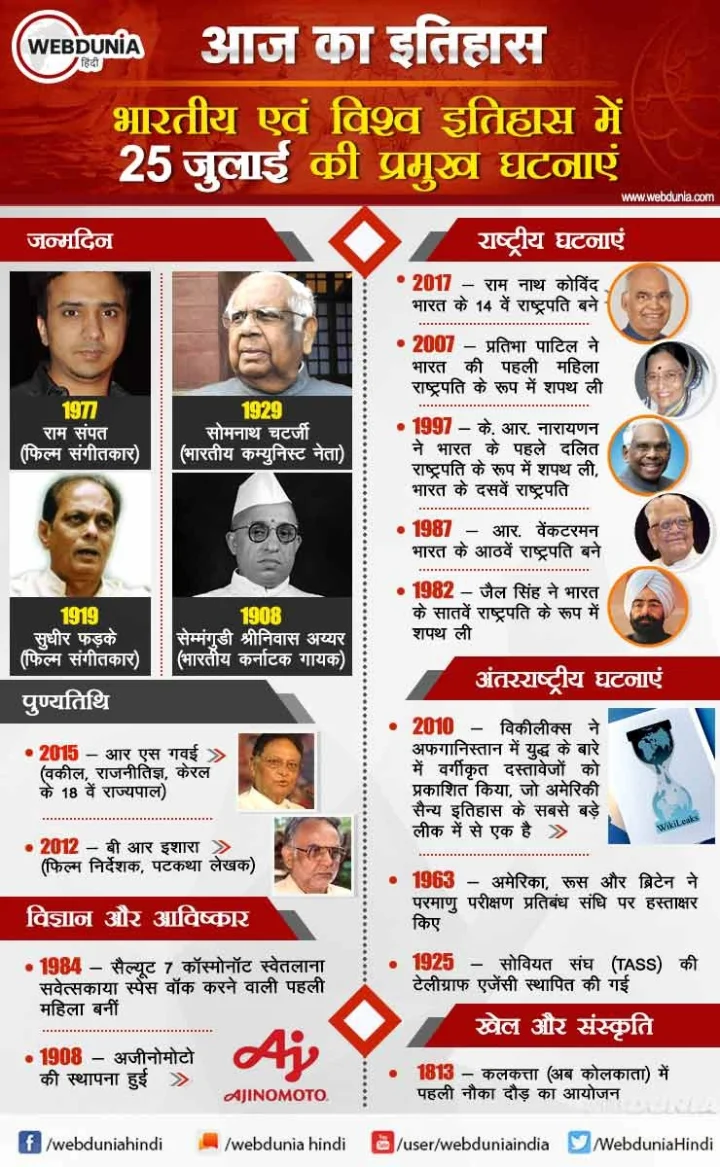 25 जुलाई का इतिहास