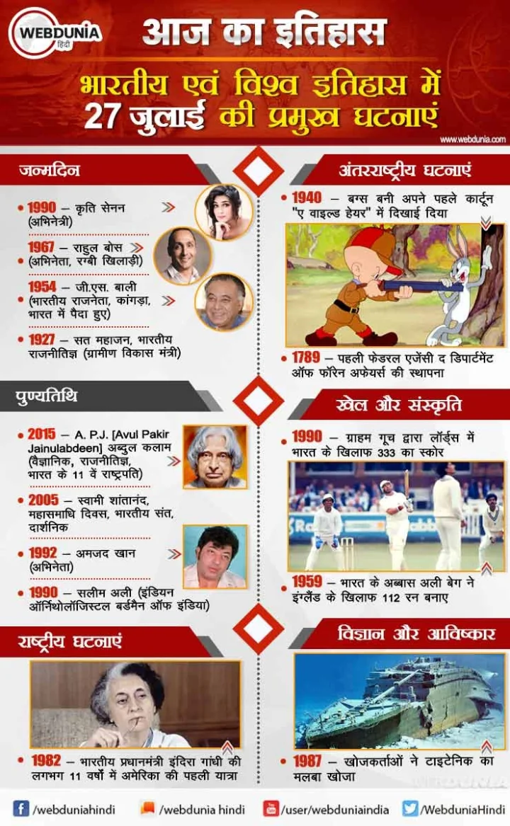 27 जुलाई का इतिहास