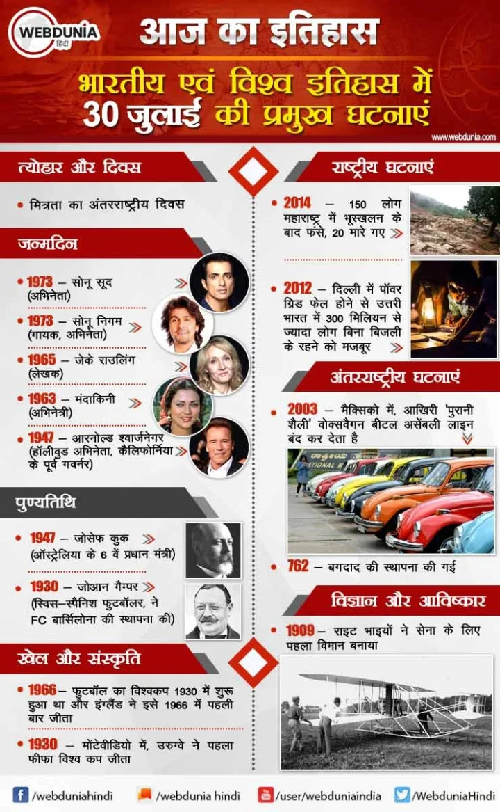 30 जुलाई का इतिहास
