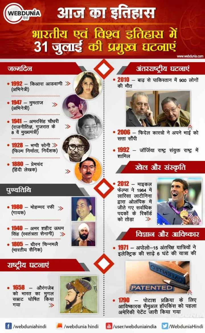 31 जुलाई का इतिहास