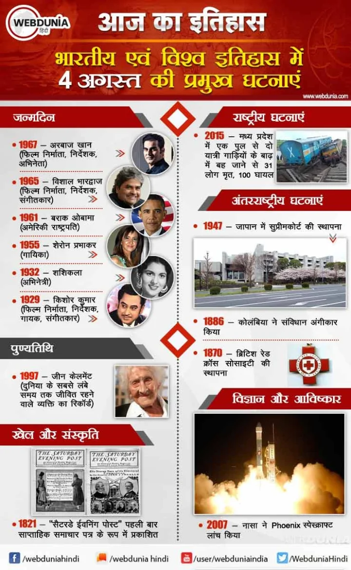 4 अगस्त का इतिहास