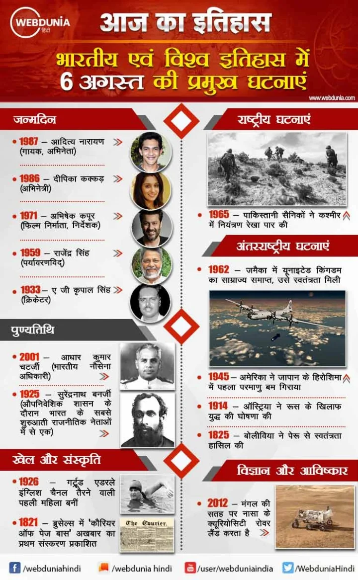 6 अगस्त का इतिहास