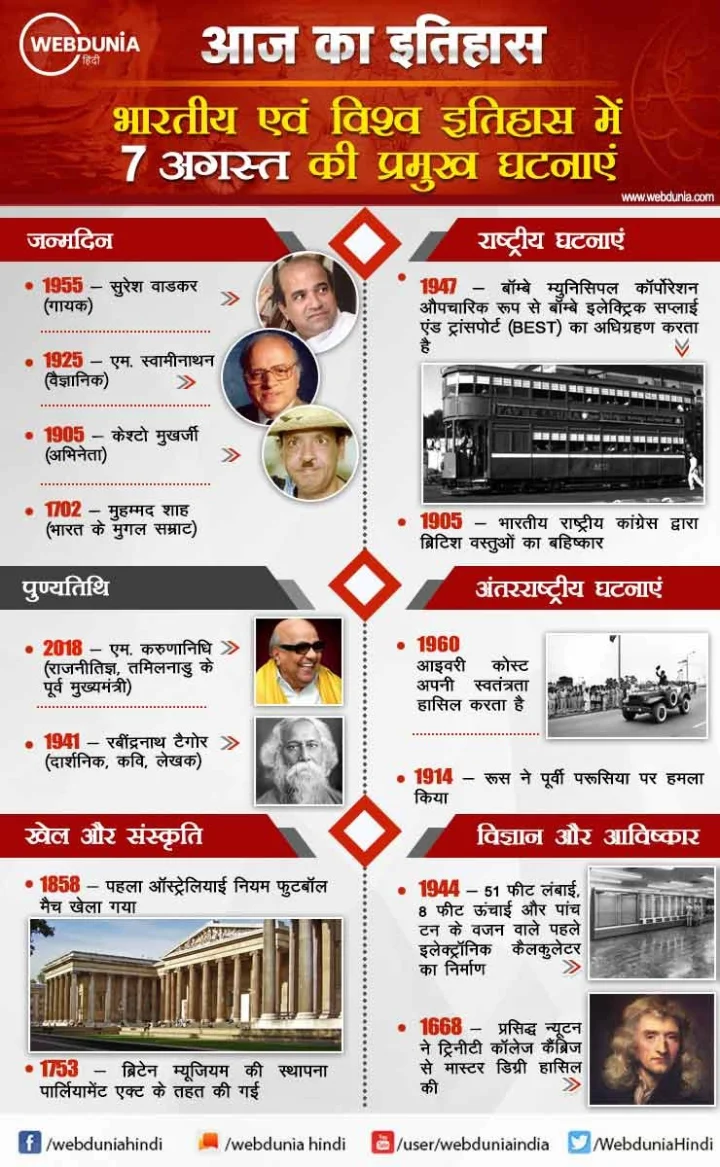 7 अगस्त का इतिहास