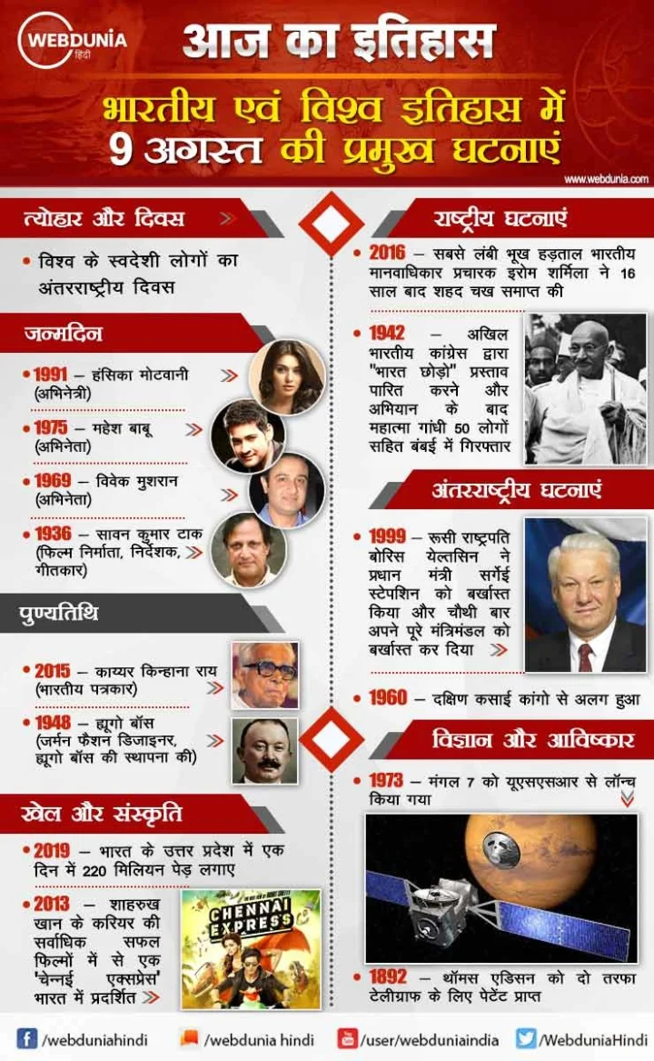 9 अगस्त का इतिहास