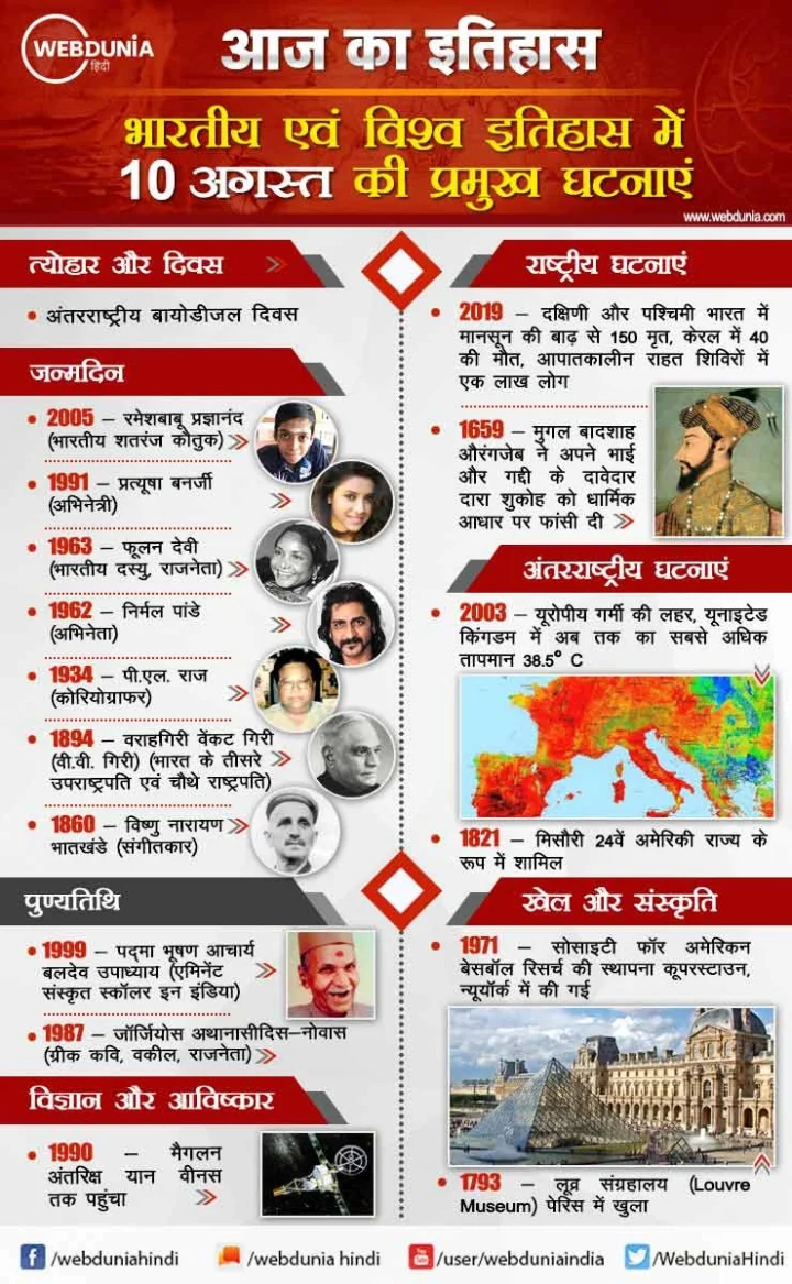 10 अगस्त का इतिहास