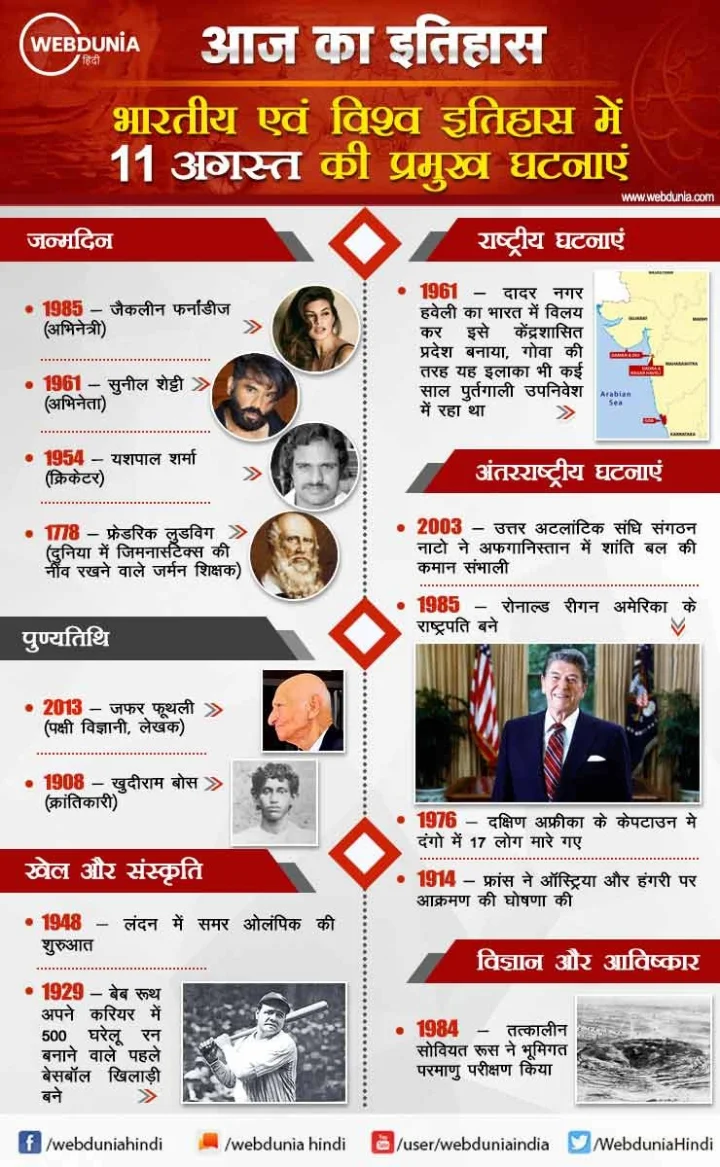 11 अगस्त का इतिहास