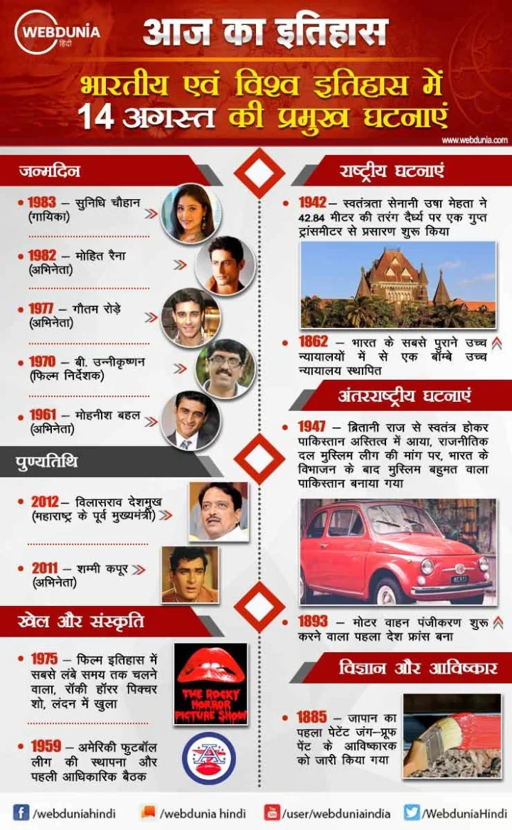 14 अगस्त का इतिहास