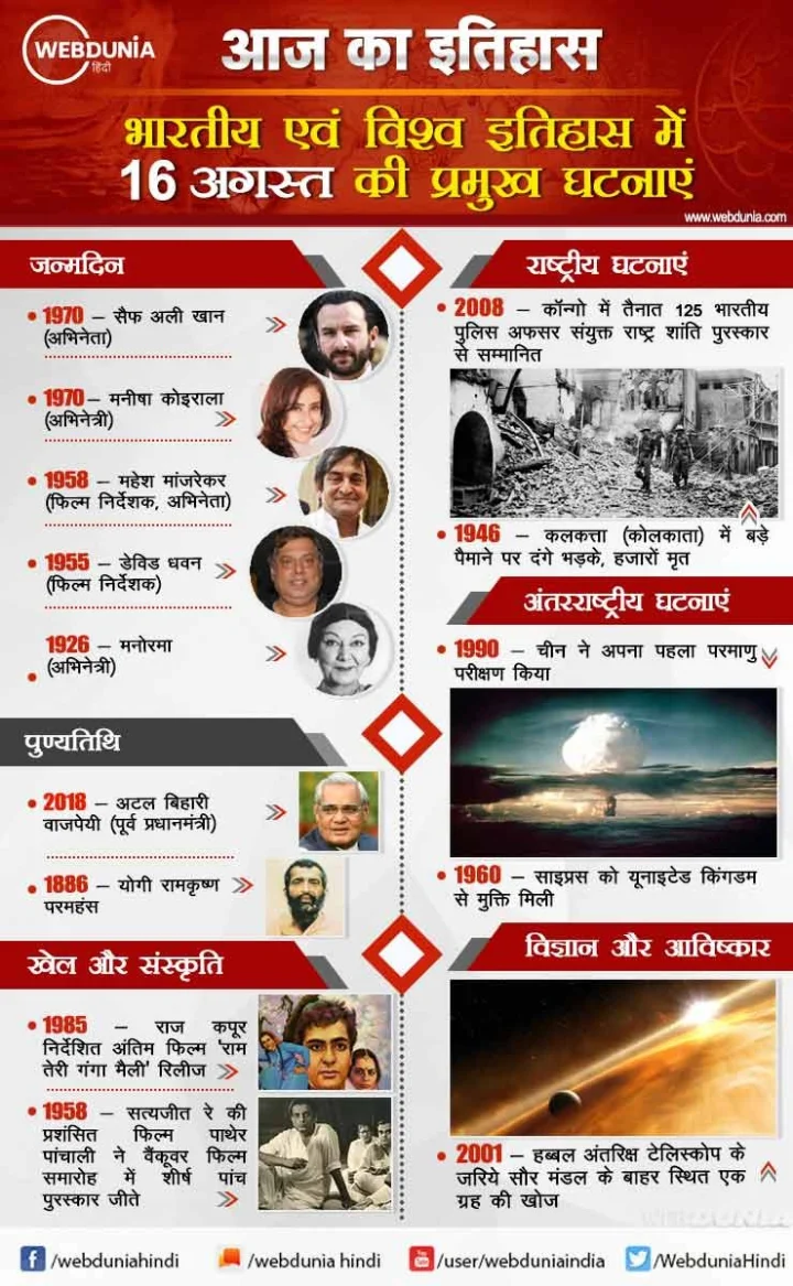 16 अगस्त का इतिहास